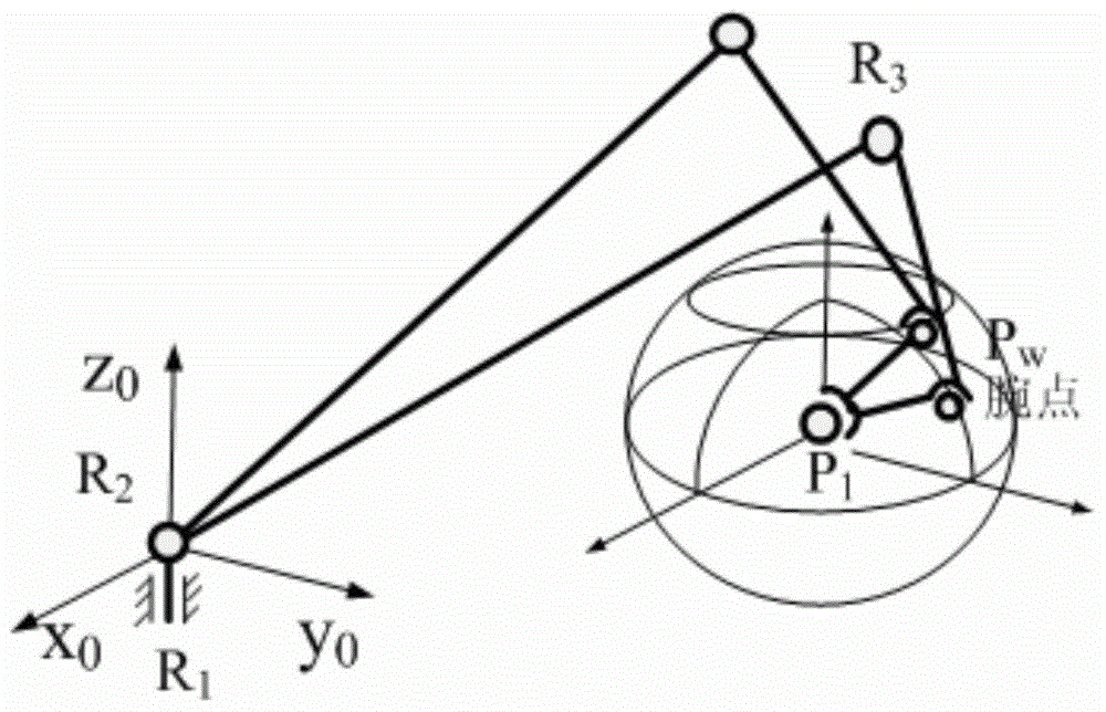 A method for optimizing structural parameters of space manipulator based on operability