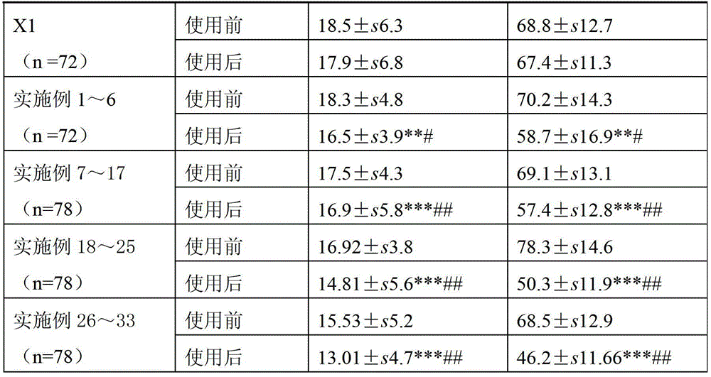 A method for dissolving L-tetrahydropalmatine, L-tetrahydropalmatine solution and application thereof