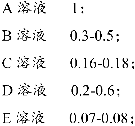 Hydroxybenzene derivative detection reagent and preparation method thereof, and tumor screening reagent