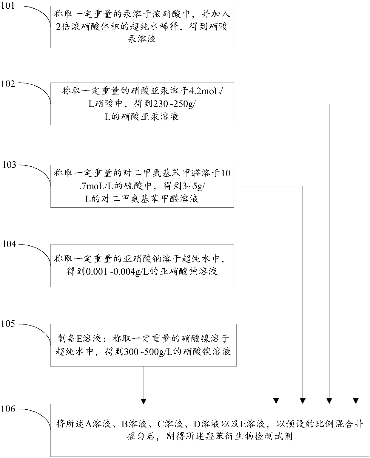 Hydroxybenzene derivative detection reagent and preparation method thereof, and tumor screening reagent