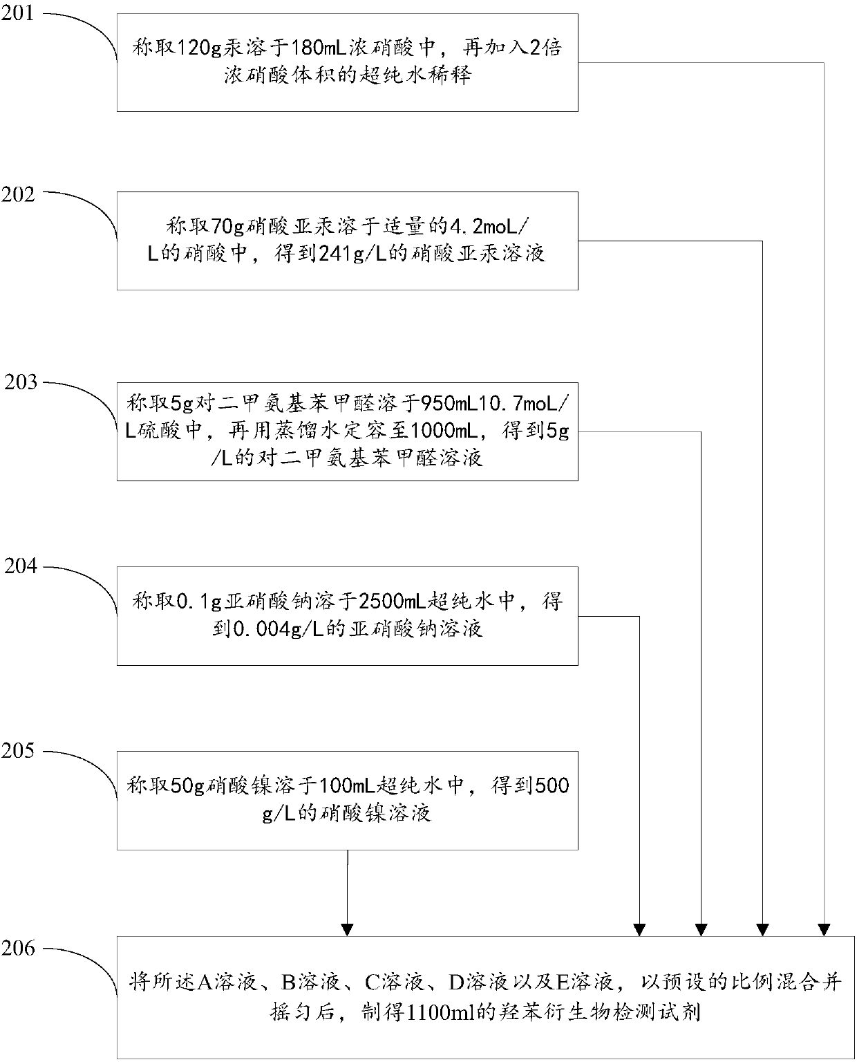 Hydroxybenzene derivative detection reagent and preparation method thereof, and tumor screening reagent