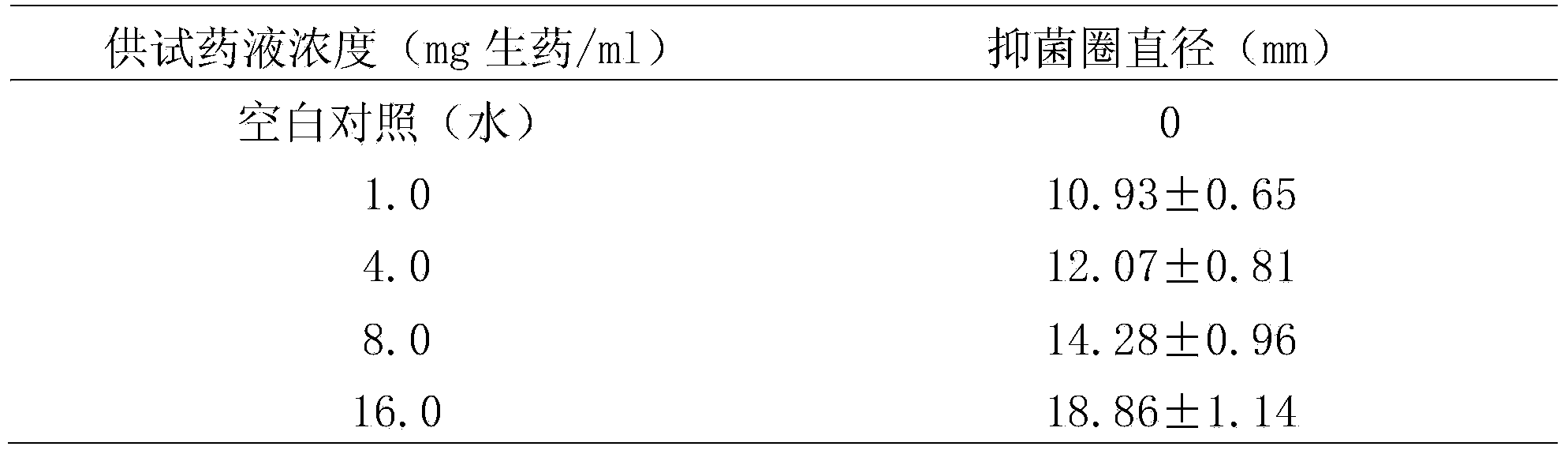 Traditional Chinese medicine composition used for inhibiting turbot edwardsiella tarda disease