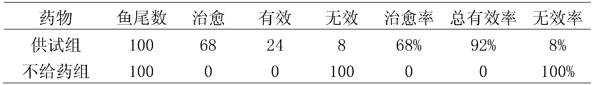 Traditional Chinese medicine composition used for inhibiting turbot edwardsiella tarda disease