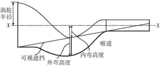 A low-infrared characteristic nozzle