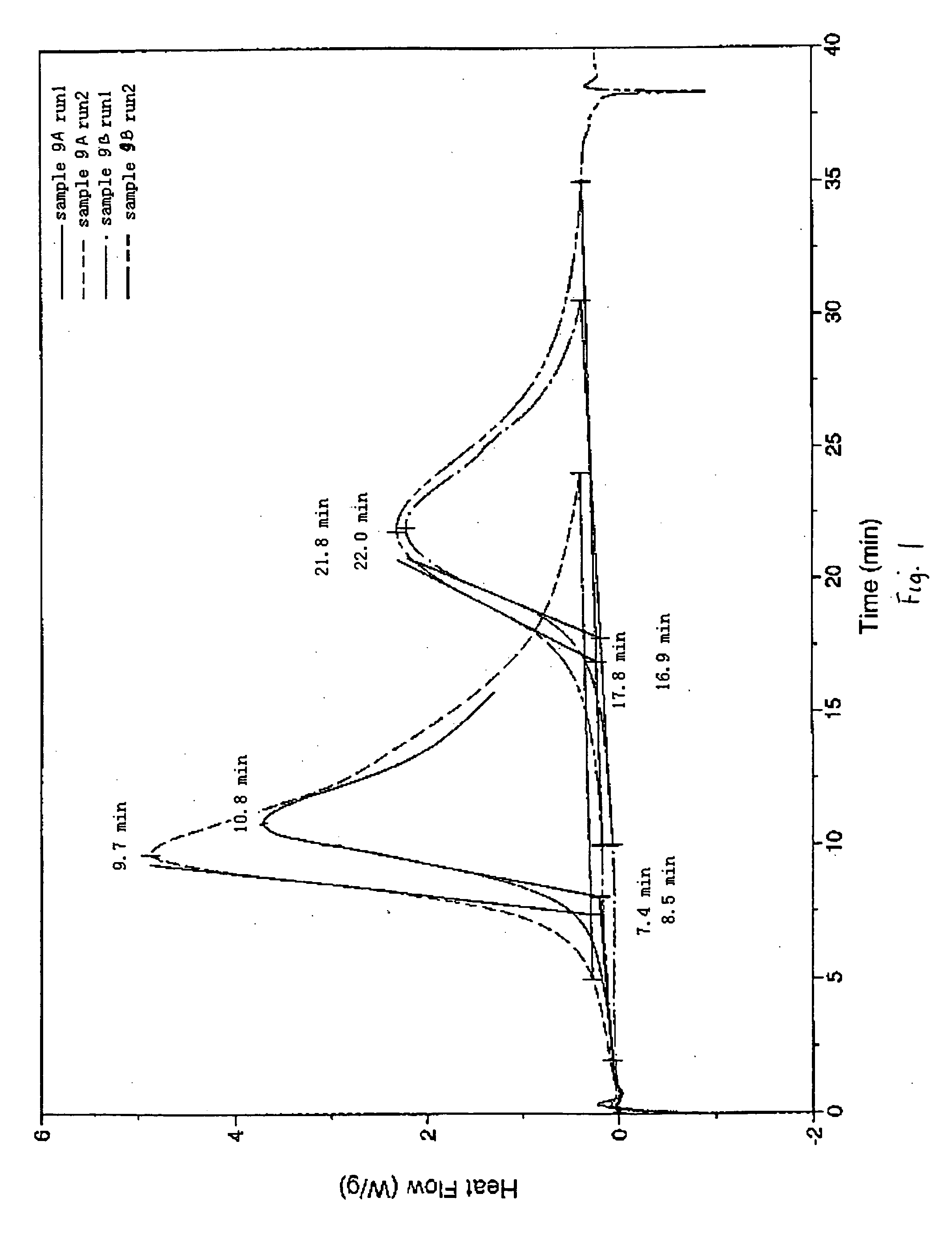 Dispersible protein composition