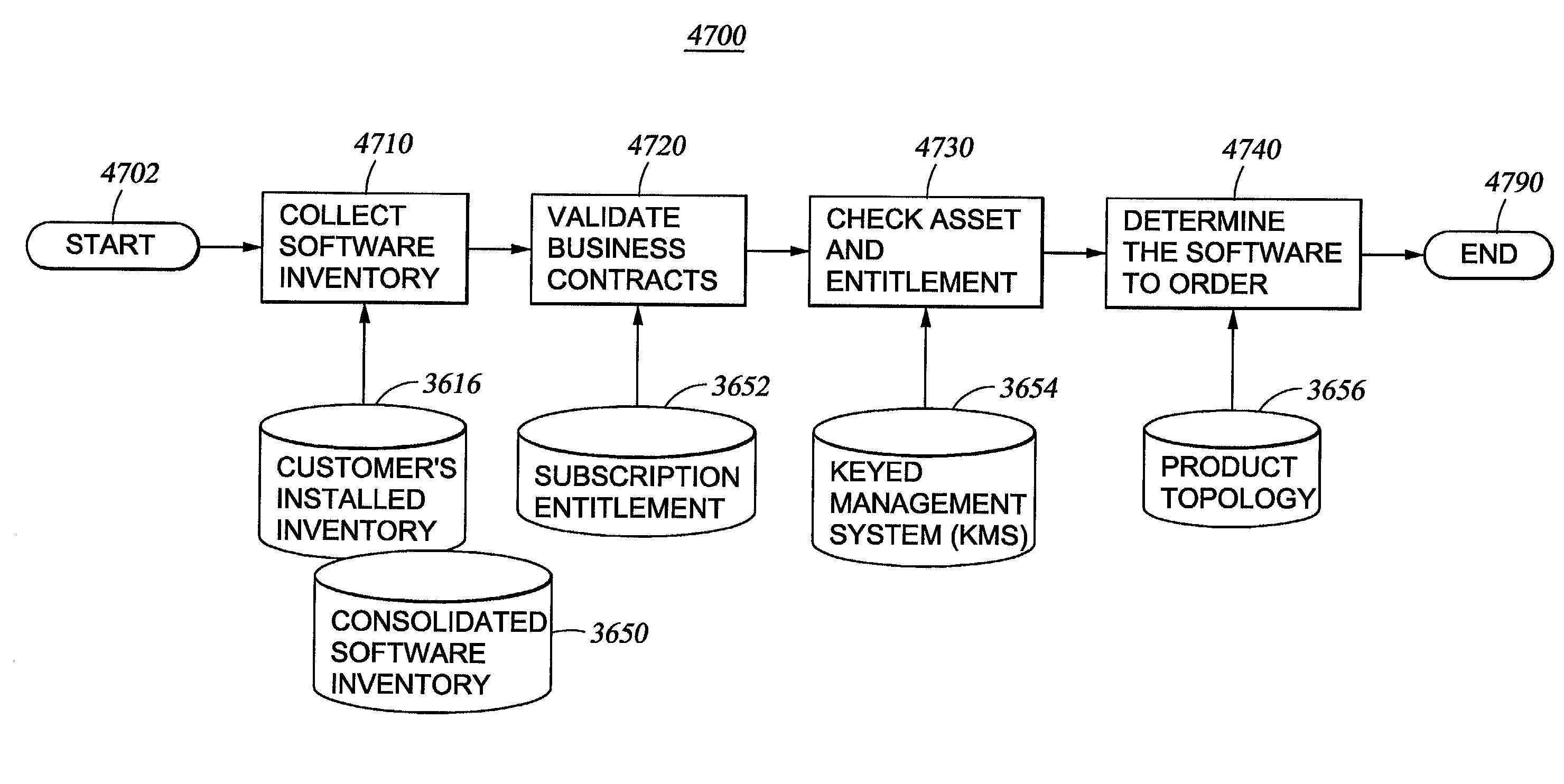 Method and apparatus for automating software upgrades