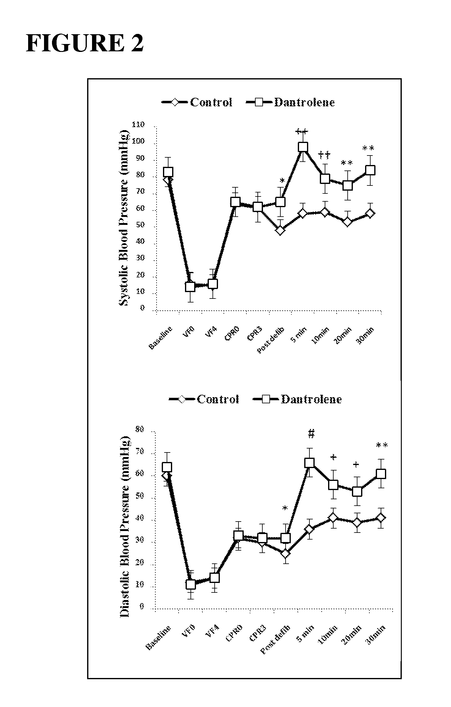 Methods of administering dantrolene for the acute treatment of cardiac arrhythmias