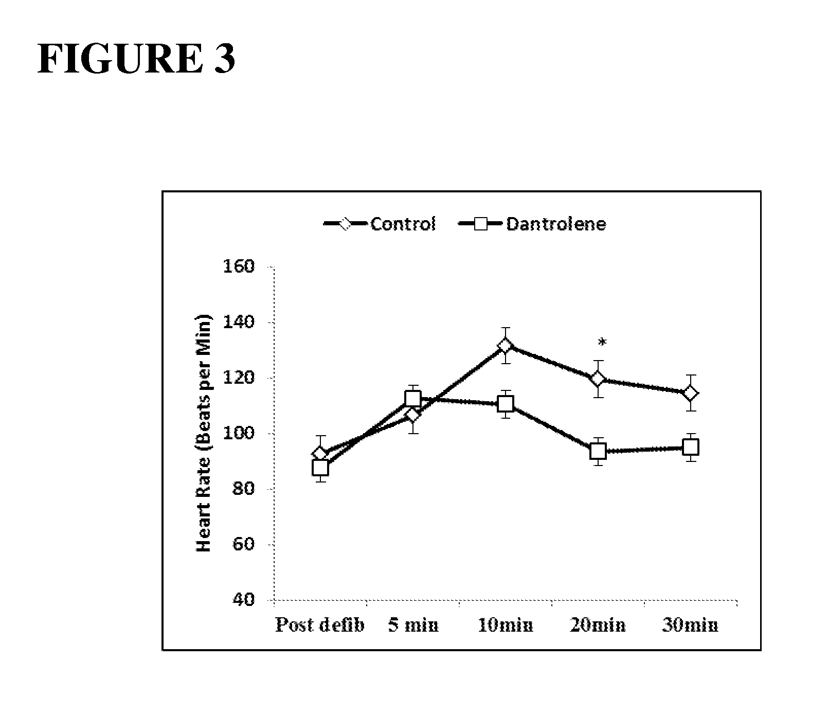 Methods of administering dantrolene for the acute treatment of cardiac arrhythmias