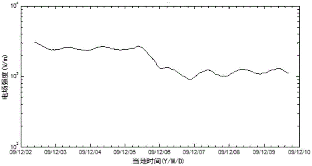 Method for evaluating risk of satellite deep charging