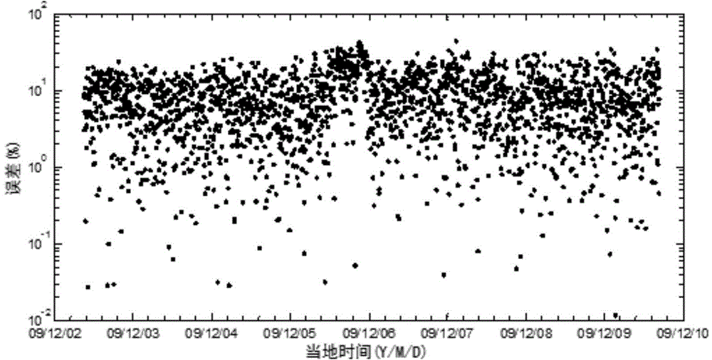 Method for evaluating risk of satellite deep charging