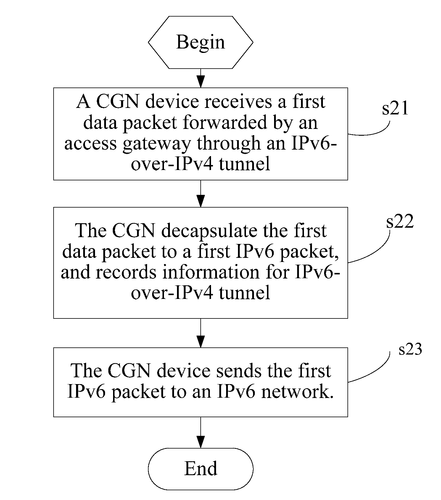 Method for forwarding data packet, system, and device