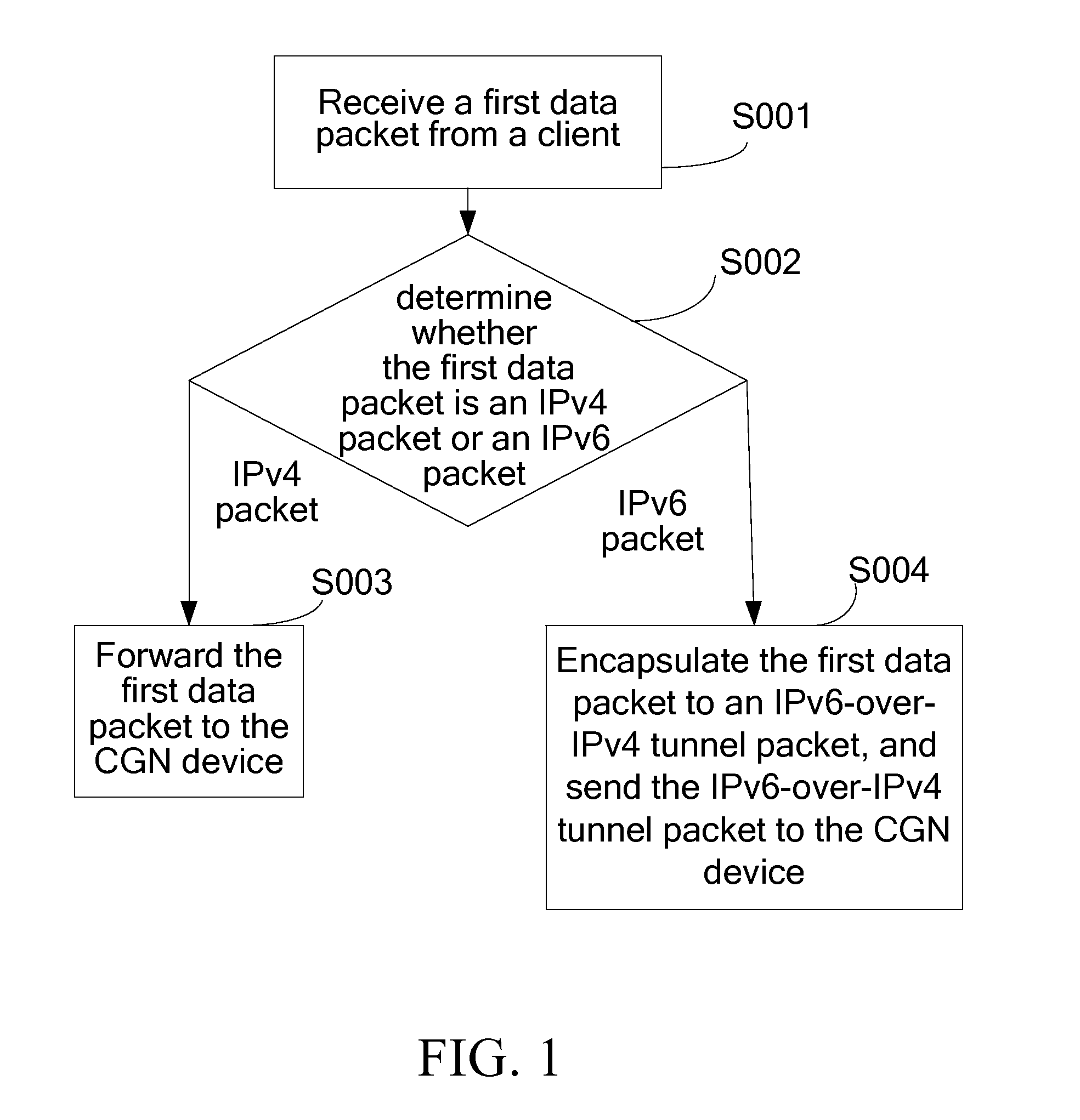 Method for forwarding data packet, system, and device