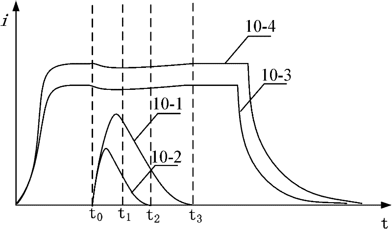 Multistage and multidirectional electromagnetic forming method and device