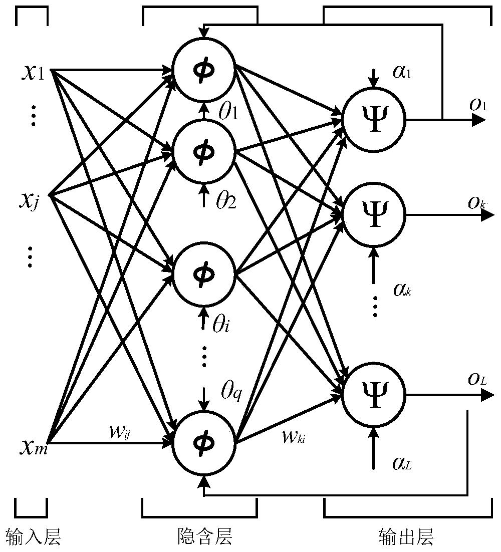 Short-term load forecasting method based on distributed bp neural network based on hadoop architecture