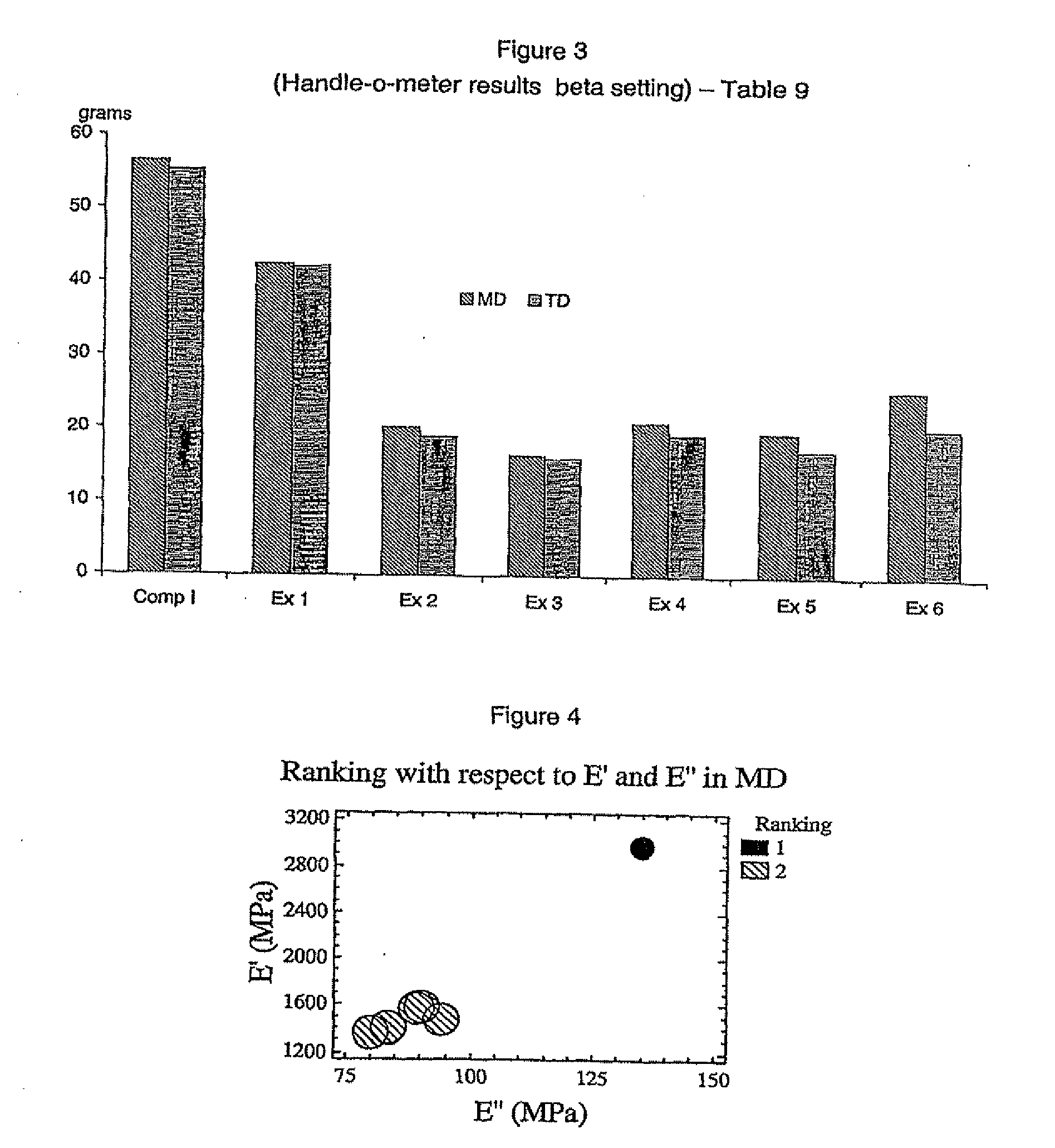 Polymeric film