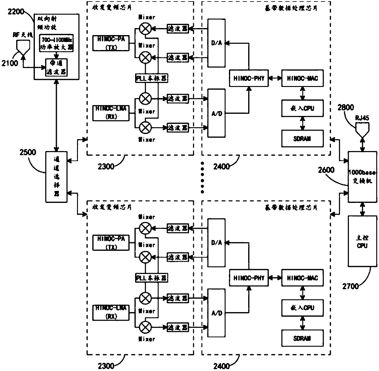 Wireless non-line-of-sight gigabit Ethernet transmission system and transmission method based on 700mhz-1100mhz variable frequency