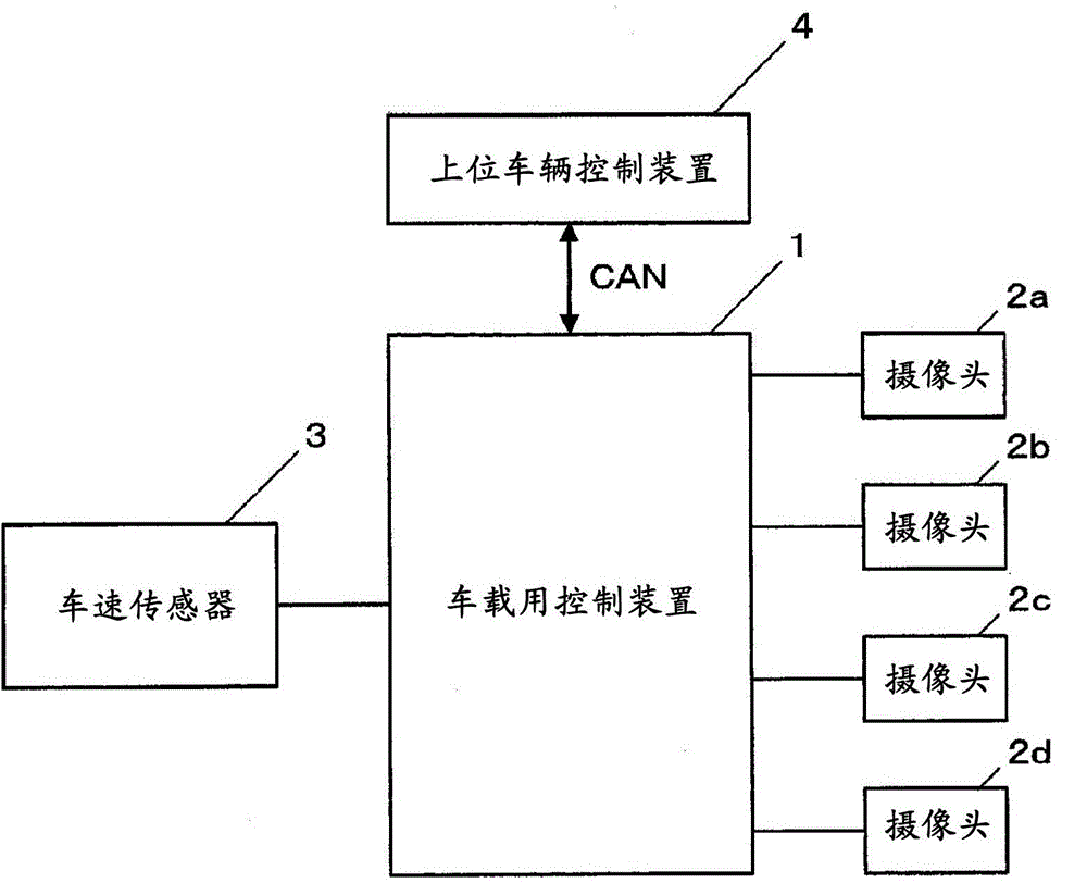 On-board control device