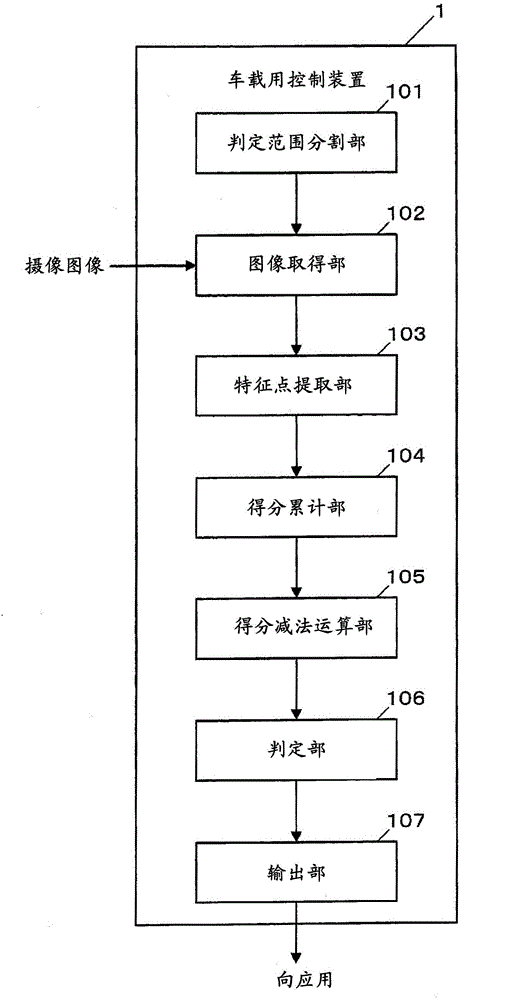 On-board control device