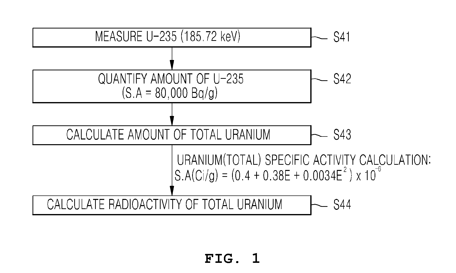 METHOD OF MEASURING RADIOACTIVE MATERIAL OF INGOT USING HPGe GAMMA SCINTILLATOR