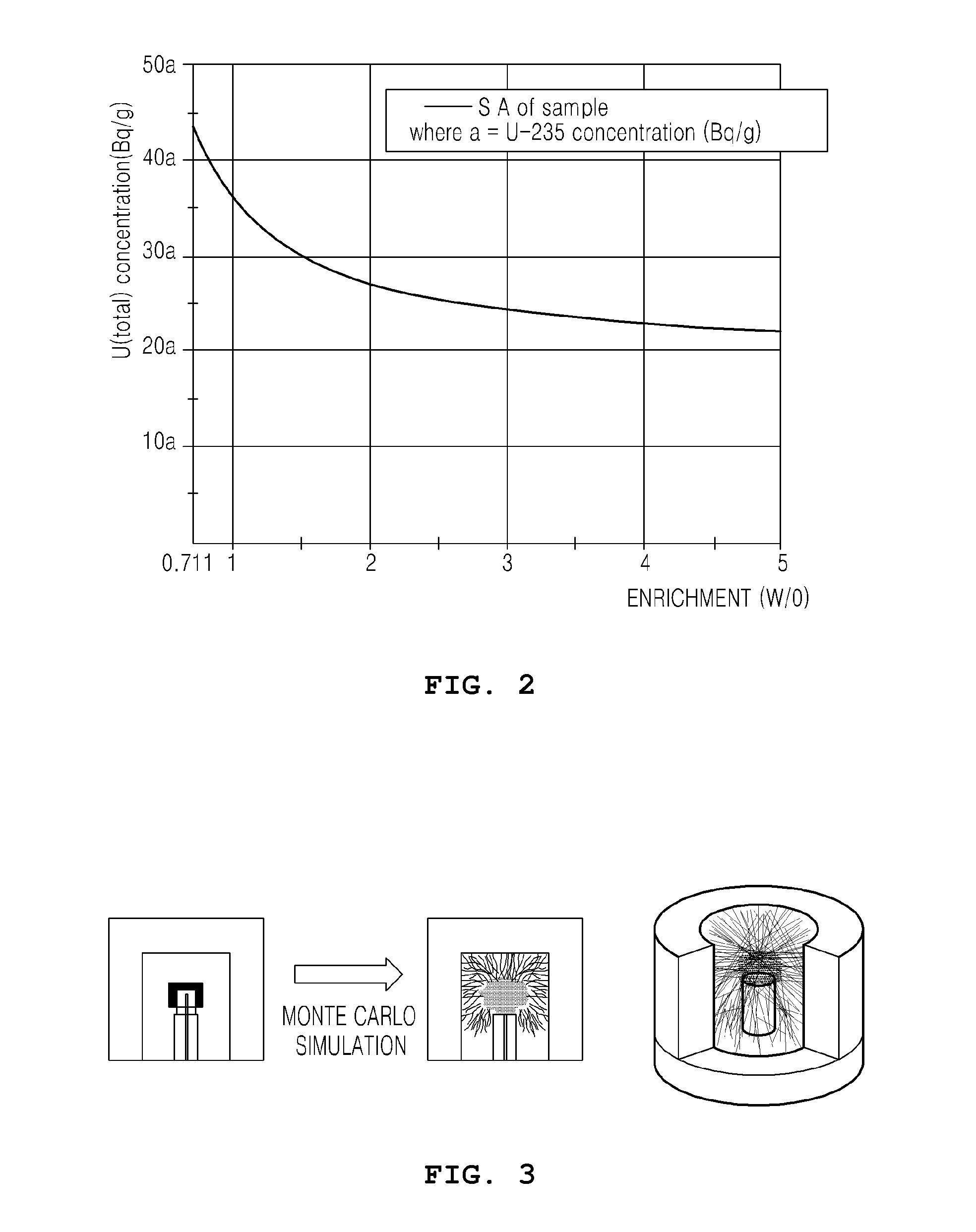 METHOD OF MEASURING RADIOACTIVE MATERIAL OF INGOT USING HPGe GAMMA SCINTILLATOR