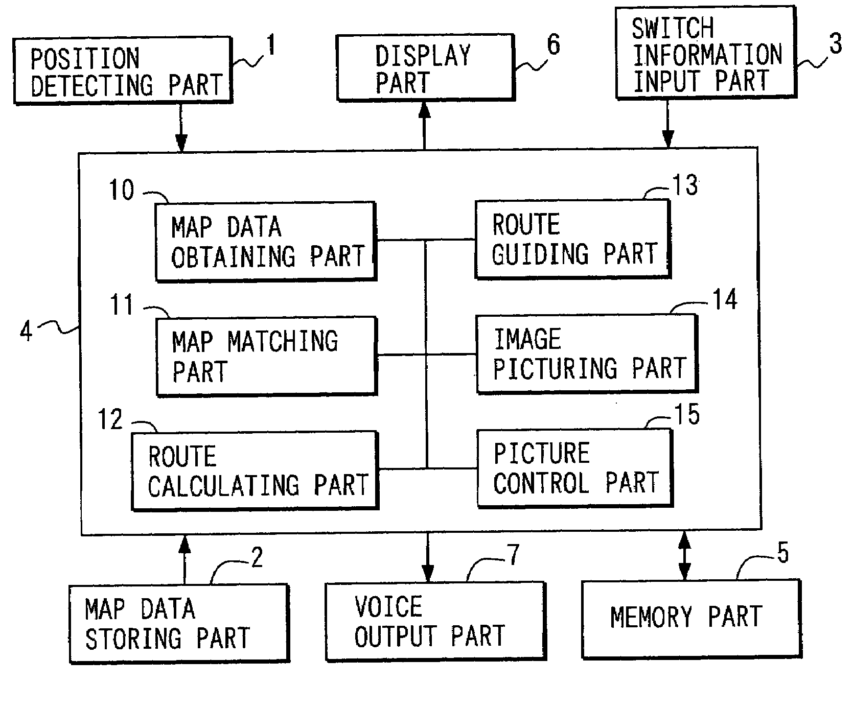 Navigation apparatus