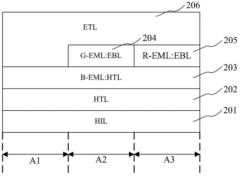 OLED device manufacturing method