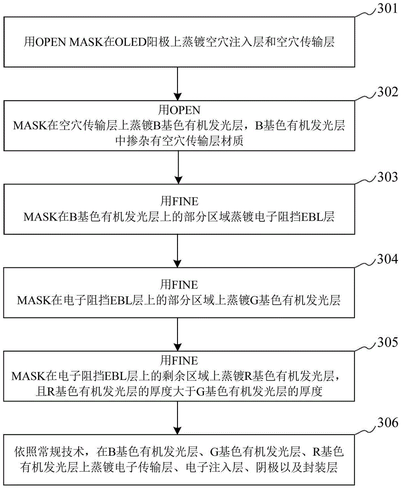 OLED device manufacturing method