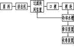 Band-type automatic net-changing device and drip irrigation zone producing method using band-type automatic net-changing device