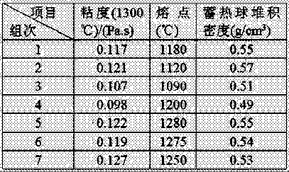 Slugging heat storage ball