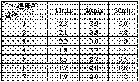 Slugging heat storage ball