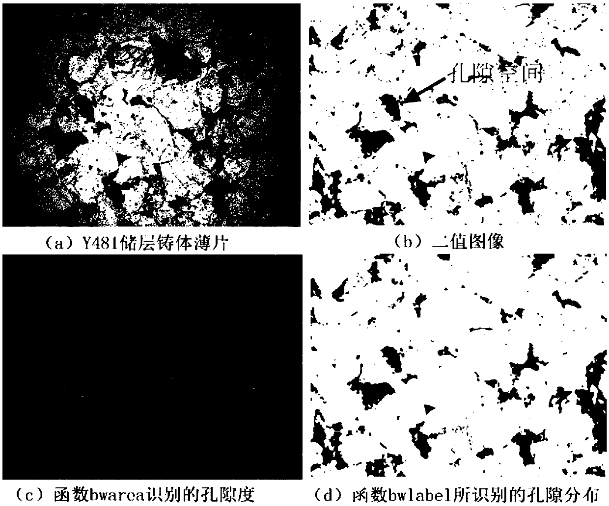 Method for analyzing pore characterization of tight sandstone reservoir based on Matlab