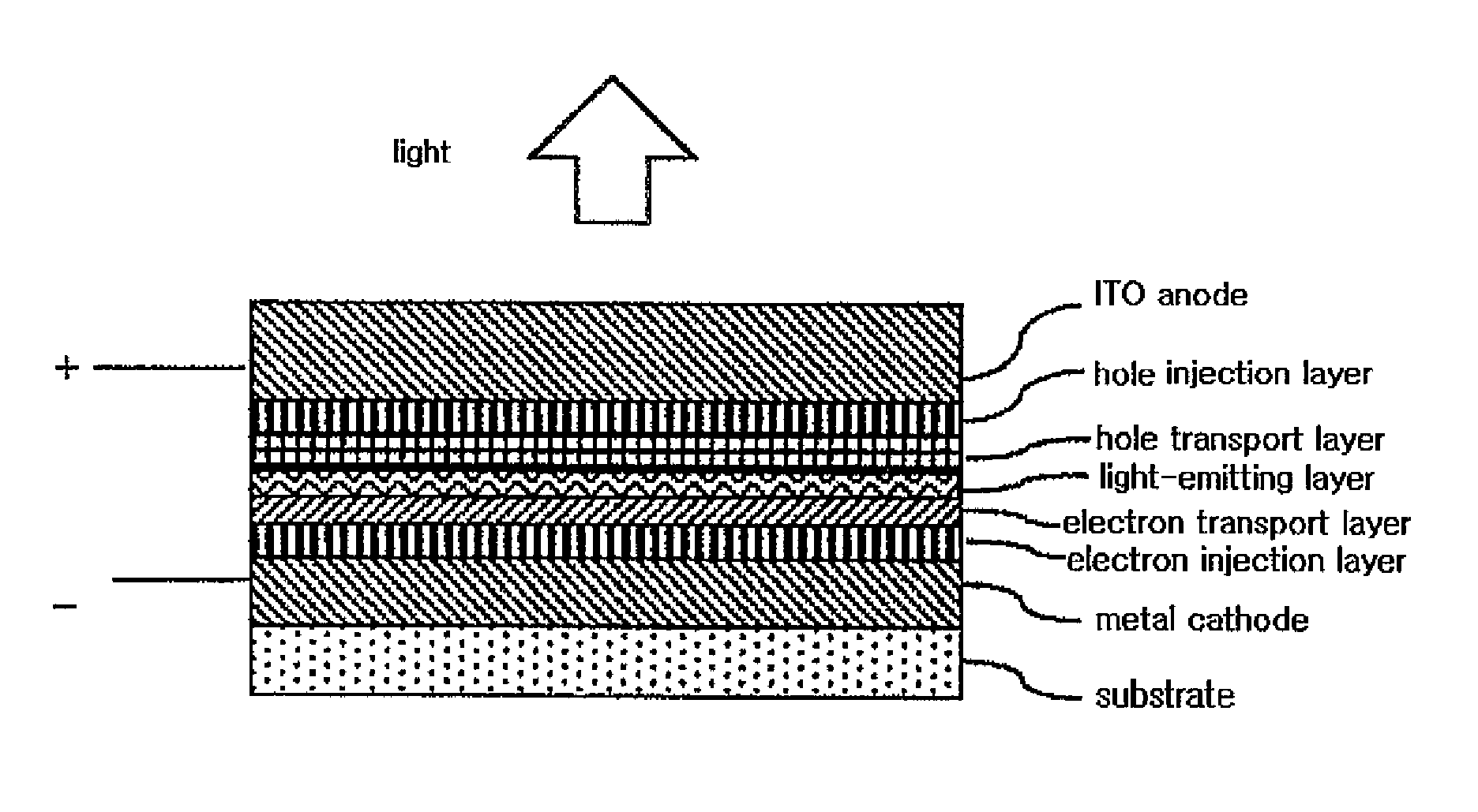 Organic electroluminescent device and method for preparing the same