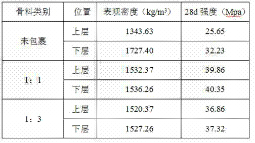 Surface treatment process of lightweight aggregate used for concrete