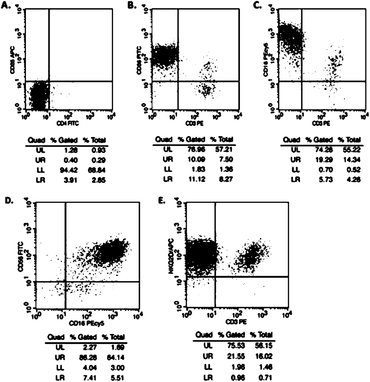 Natural killer cell culture medium and method for expanding and culturing natural killer cells