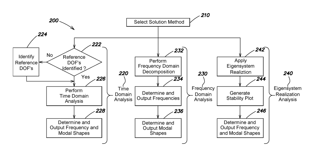 Software system for dynamic feature extraction for structural health monitoring