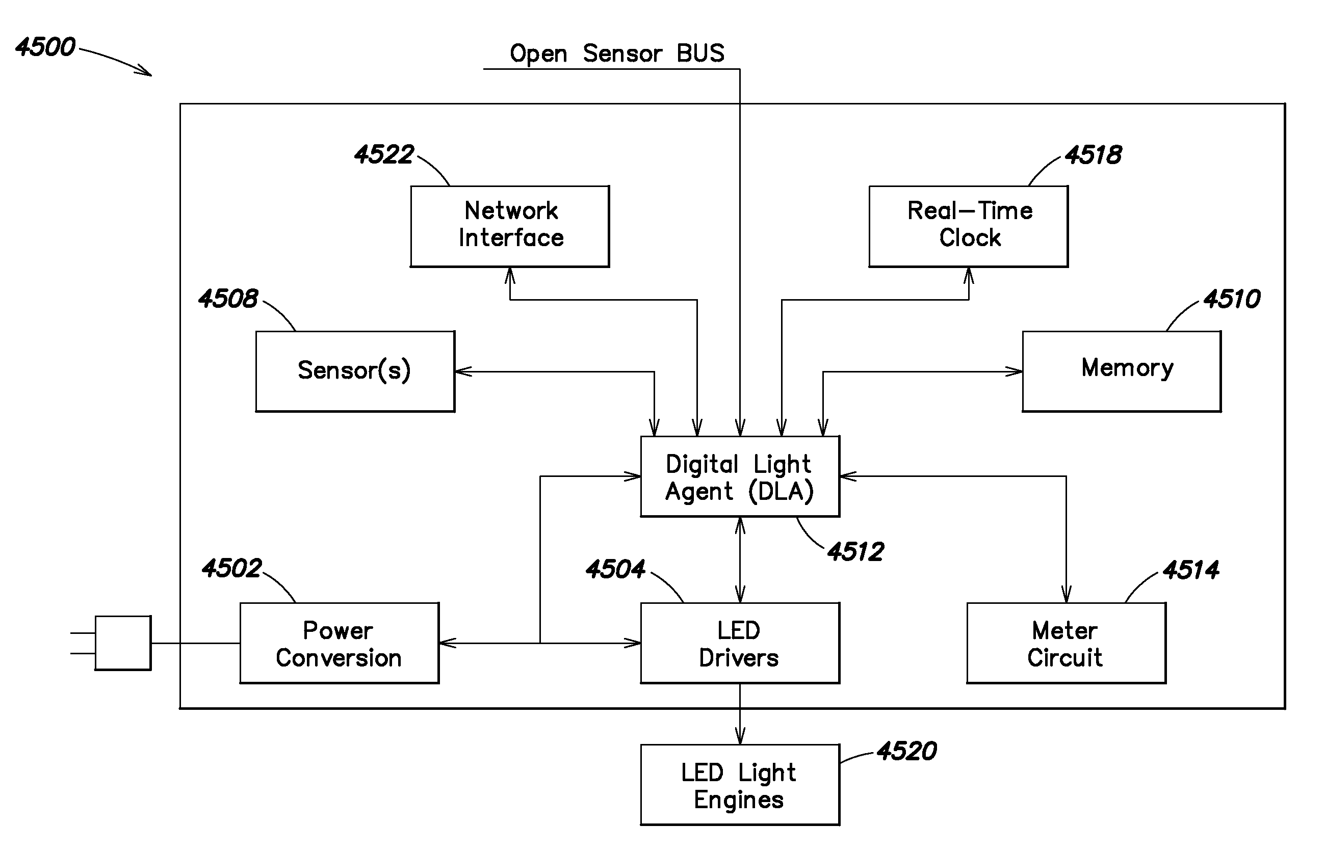 Power management unit with power metering