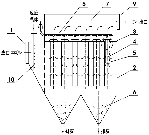 Integrated device for bag dust removal, catalytic denitrification and dedioxin removal