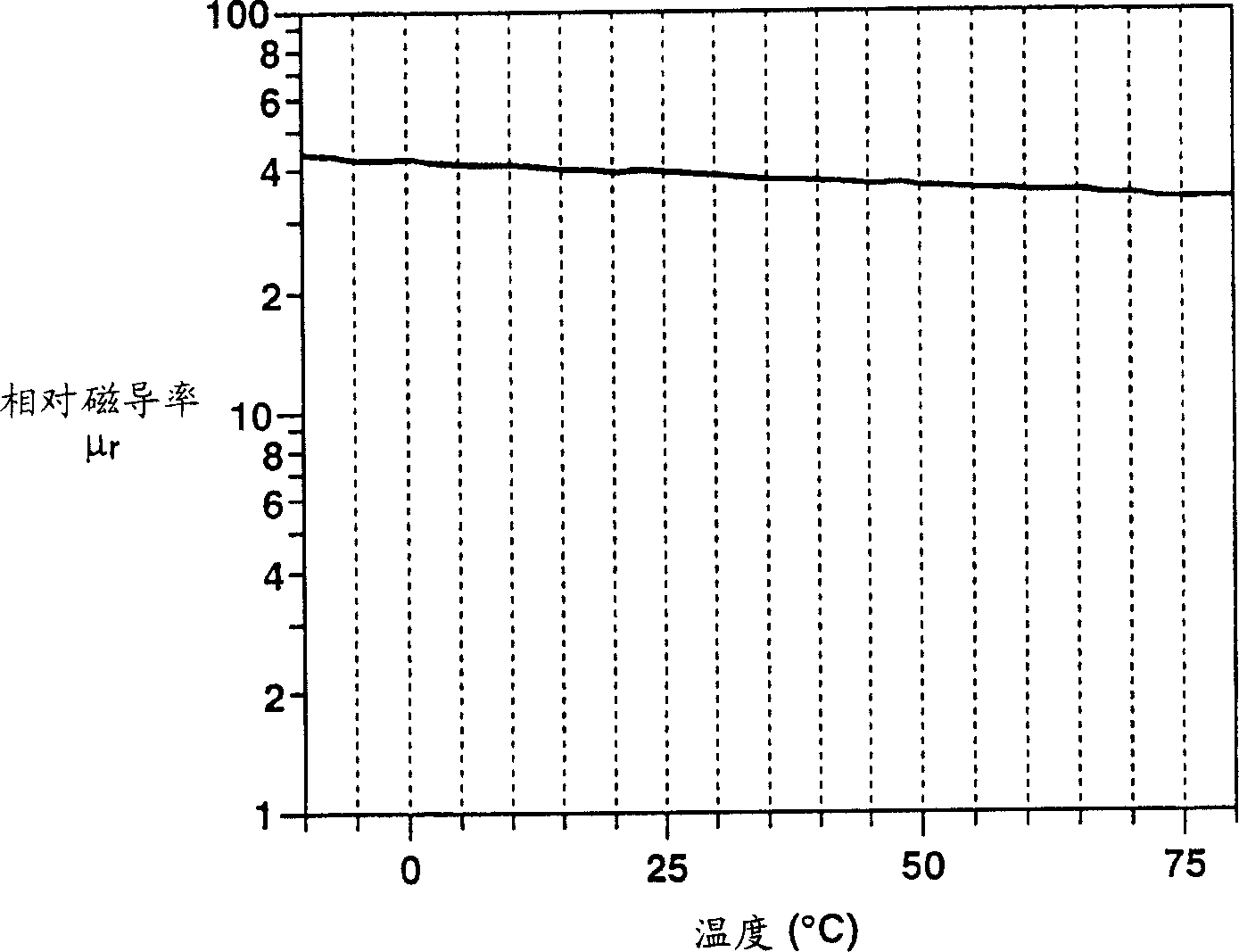 Printed circuit board