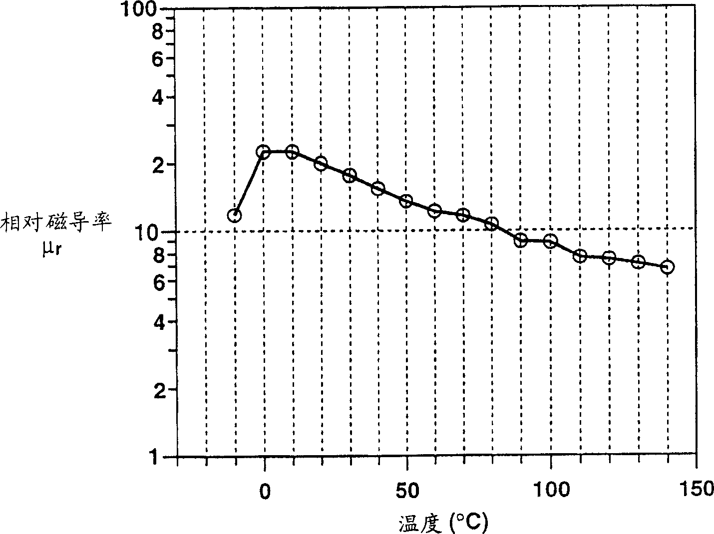 Printed circuit board