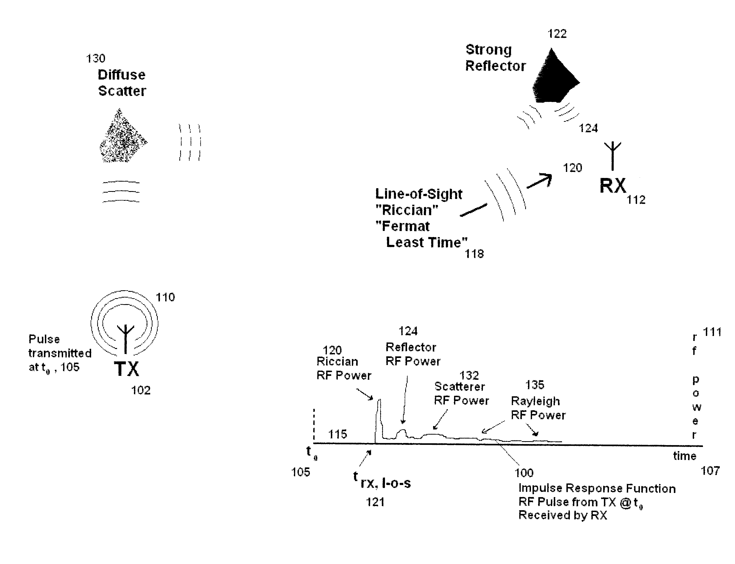 Multipath compensation within geolocation of mobile devices