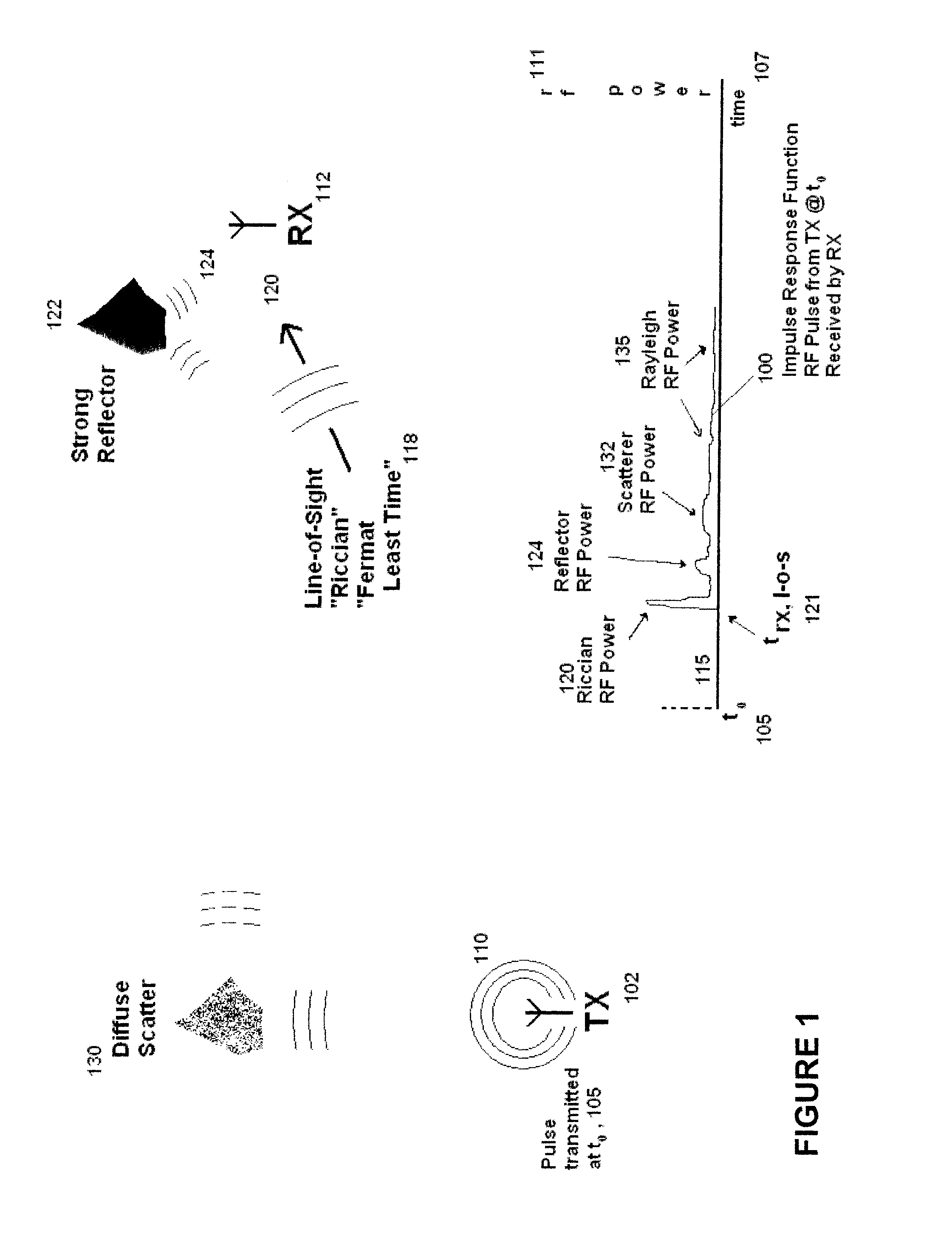 Multipath compensation within geolocation of mobile devices