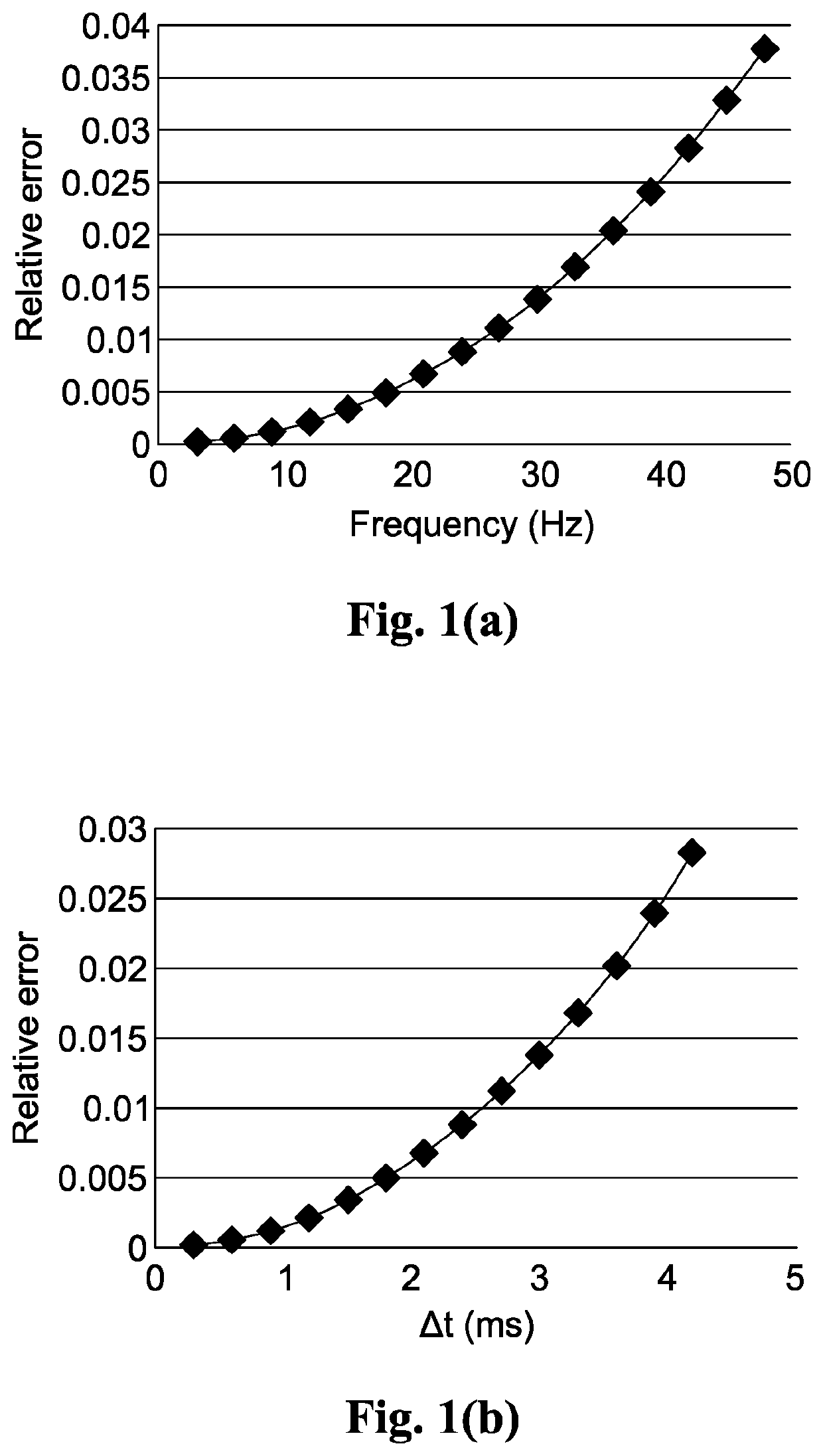 Method, system and non-transitory computer-readable medium for forming a seismic image of a geological structure