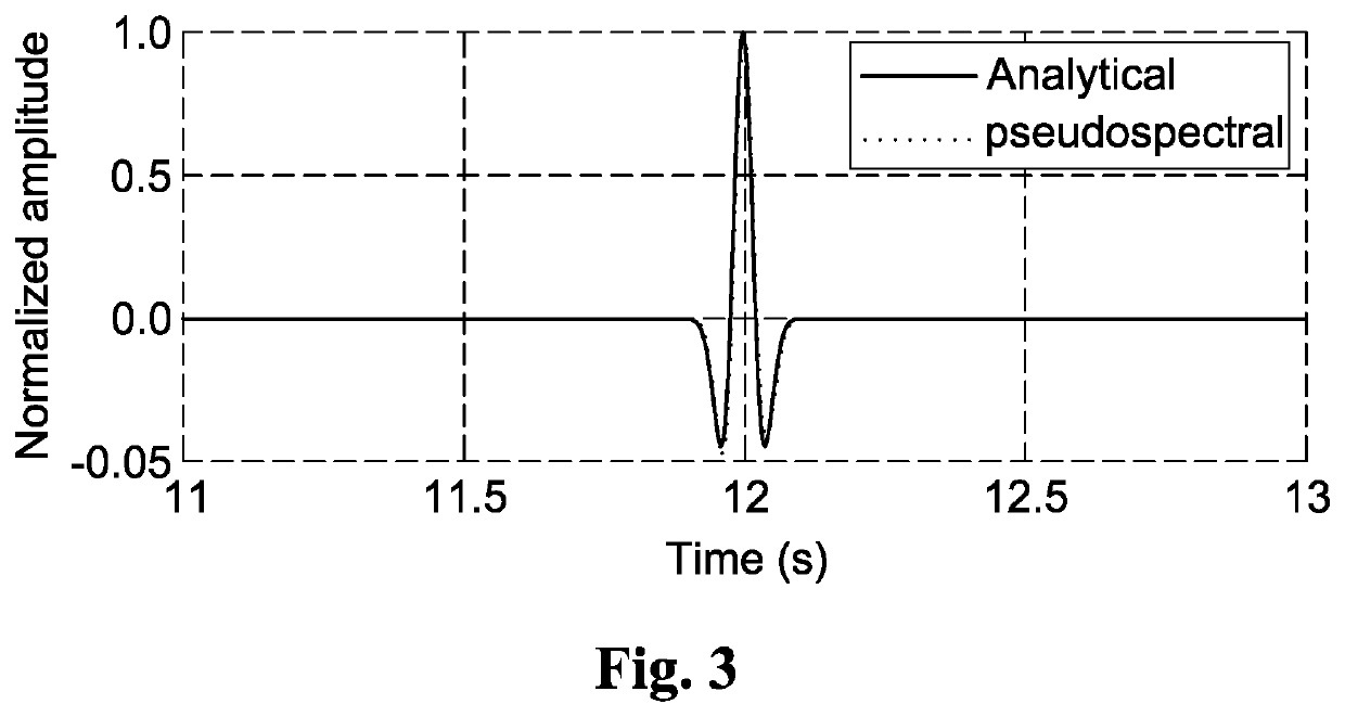 Method, system and non-transitory computer-readable medium for forming a seismic image of a geological structure