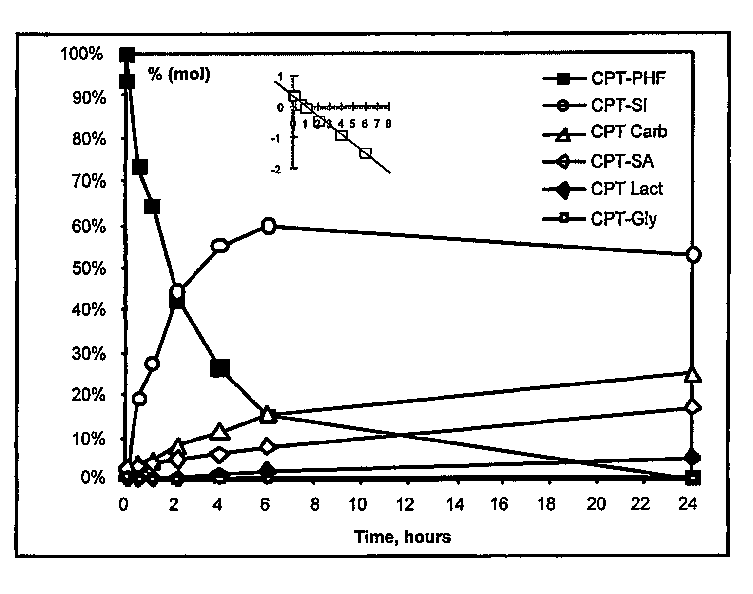 Dual phase drug release system