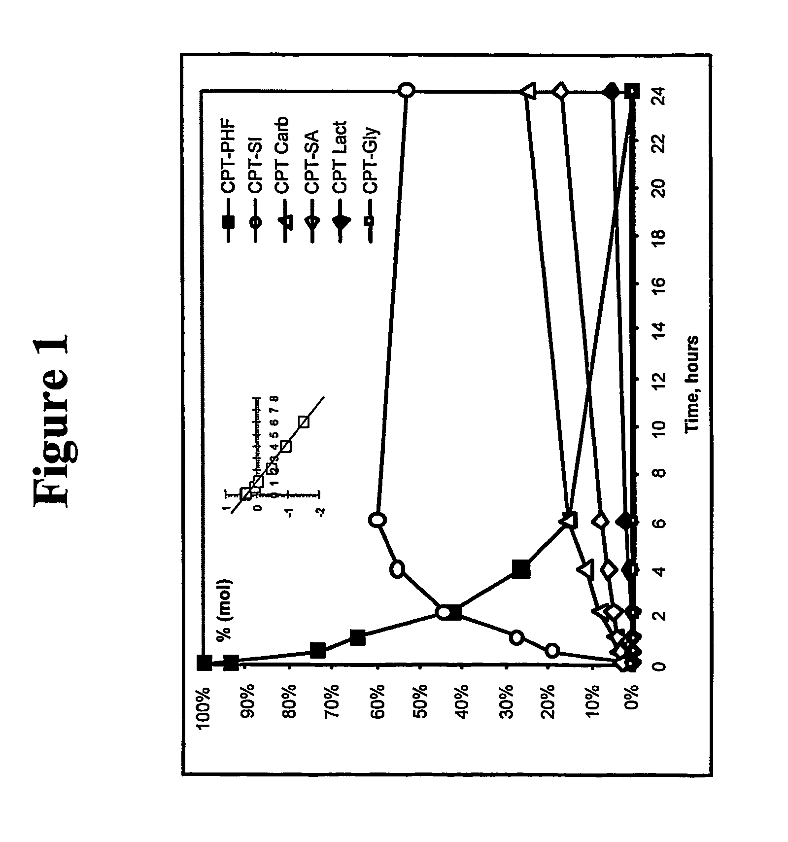 Dual phase drug release system