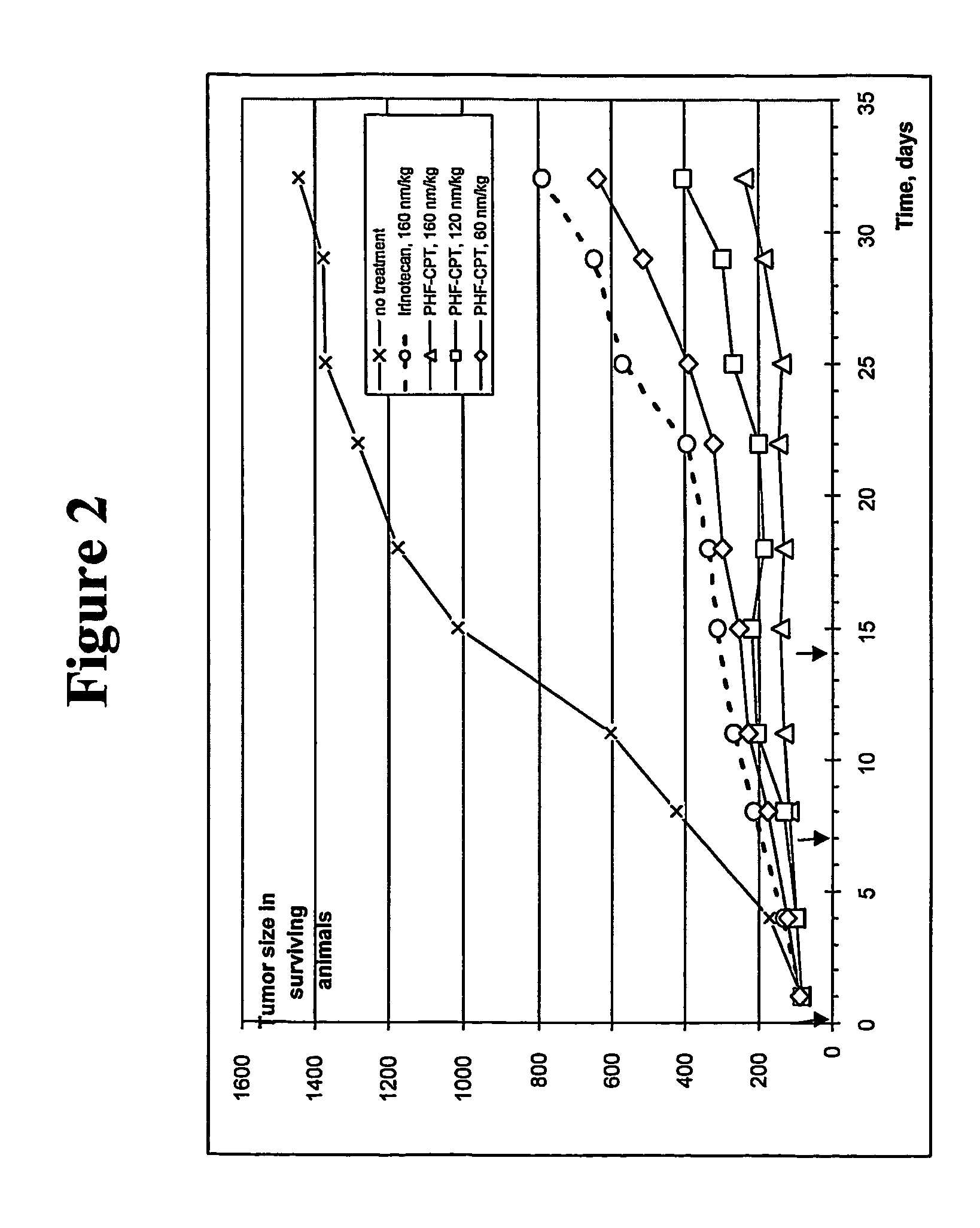 Dual phase drug release system