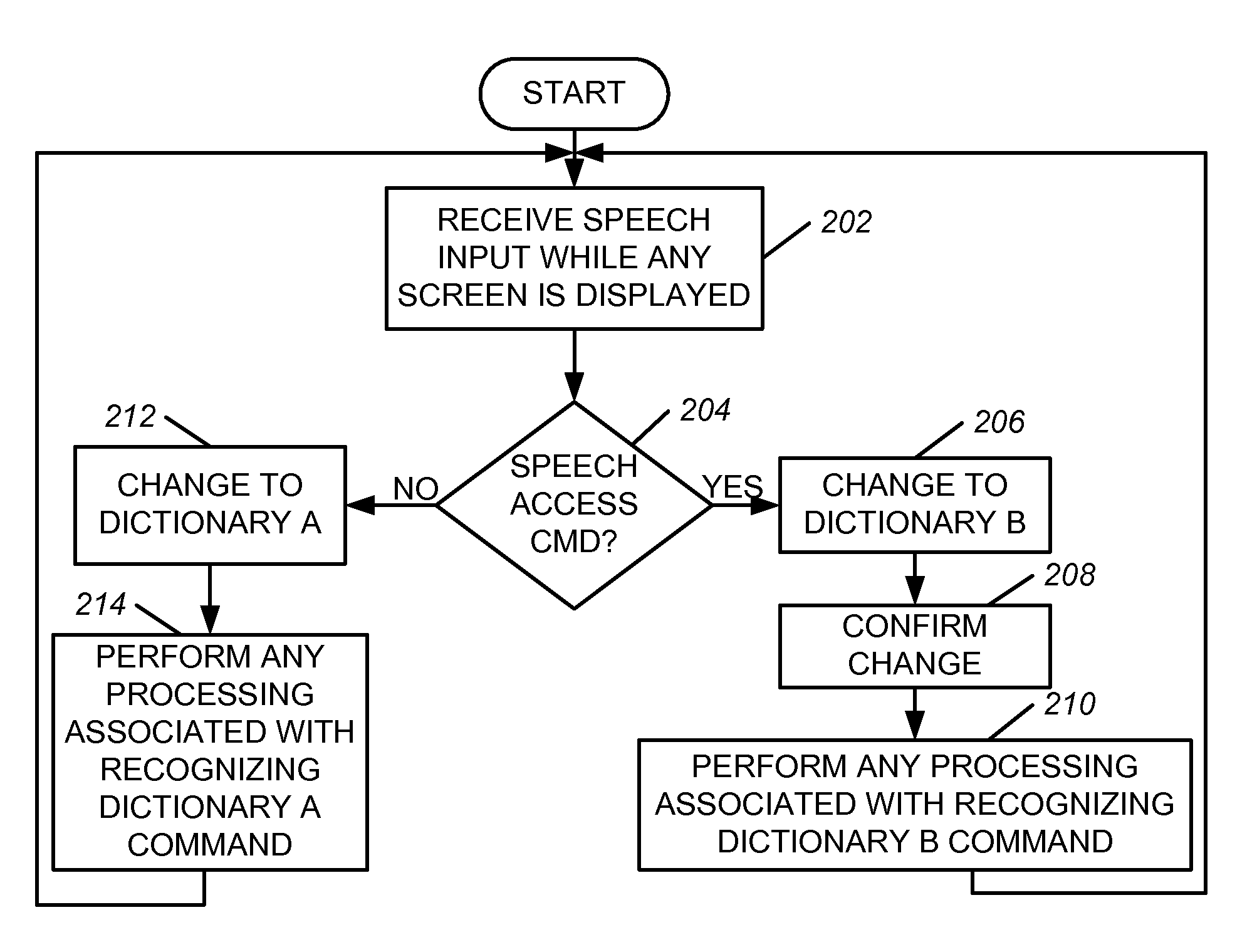 Multi-mode speech recognition