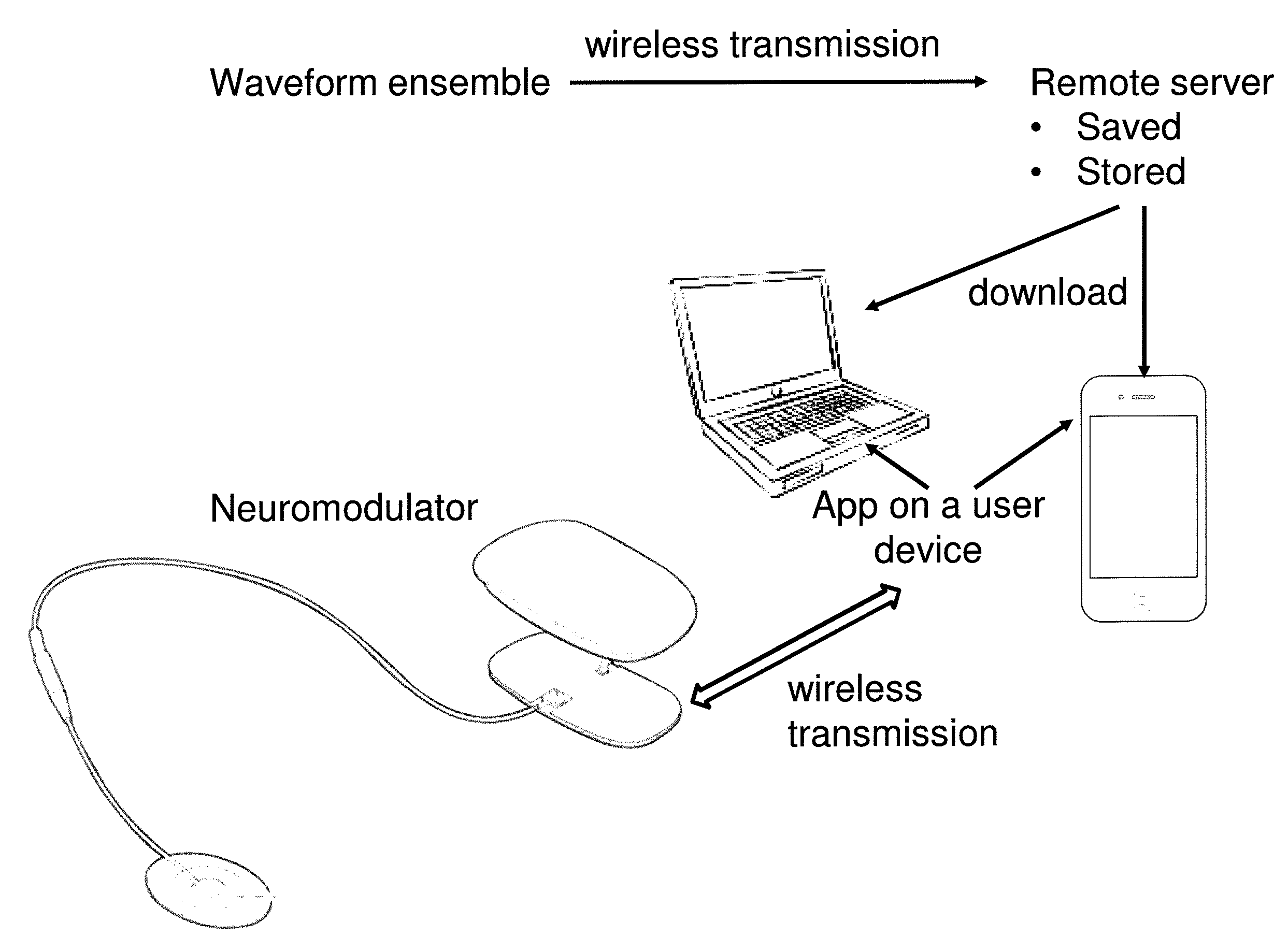 Methods for user control of neurostimulation to modify a cognitive state