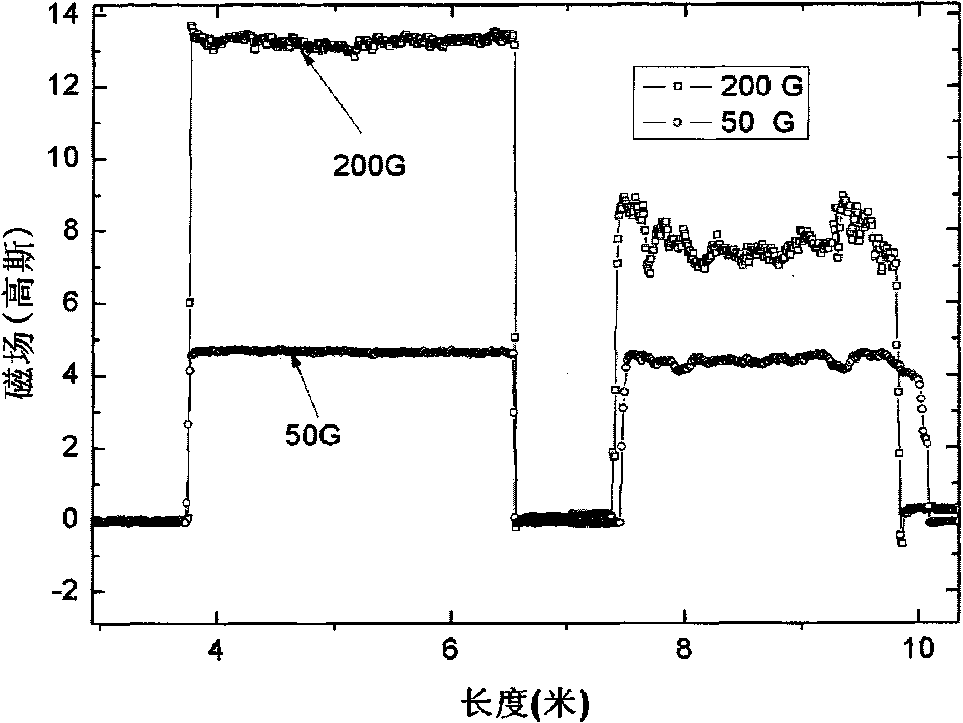 Non-contact type superconducting tape current-carrying capacity measuring device