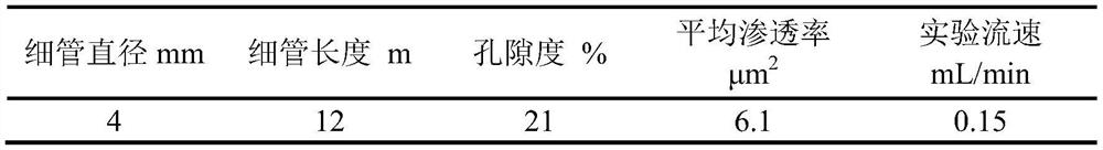 A kind of microbial hydrocarbon reducing bacteria is used to reduce CO  <sub>2</sub> Minimum Miscible Pressure Method